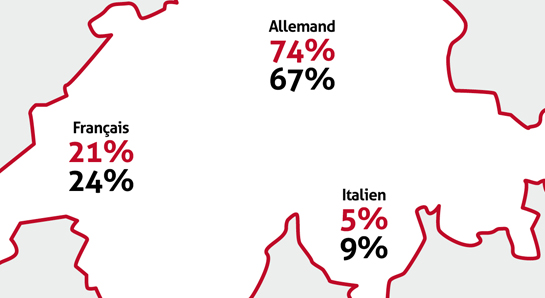 Statistiques - Histoire - Die Temporärarbeit - Le travail temporaire - Il lavoro temporaneo - Temporary work - Temporärarbeit - 50 Jahre Verband der Personaldienstleister der Schweiz - 50 years Swiss Association of Recruitment Agencies - 50 ans Union suisse des services de l'emploi - 50 anni Union svizzera dei prestatori die personale - Die Temporärarbeit Schweiz - Le travail temporaire Suisse - Il lavoro temporaneo Svizzeria - temporary work Switzerland - 50 Jahre swissstaffing - 50 ans de swissstaffing  - 50 anni di swissstaffing - 50 years of swissstaffing 