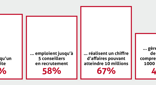 Statistiques - Histoire - Die Temporärarbeit - Le travail temporaire - Il lavoro temporaneo - Temporary work - Temporärarbeit - 50 Jahre Verband der Personaldienstleister der Schweiz - 50 years Swiss Association of Recruitment Agencies - 50 ans Union suisse des services de l'emploi - 50 anni Union svizzera dei prestatori die personale - Die Temporärarbeit Schweiz - Le travail temporaire Suisse - Il lavoro temporaneo Svizzeria - temporary work Switzerland - 50 Jahre swissstaffing - 50 ans de swissstaffing  - 50 anni di swissstaffing - 50 years of swissstaffing 