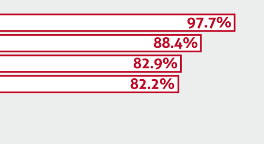 Statistiques - Histoire - Die Temporärarbeit - Le travail temporaire - Il lavoro temporaneo - Temporary work - Temporärarbeit - 50 Jahre Verband der Personaldienstleister der Schweiz - 50 years Swiss Association of Recruitment Agencies - 50 ans Union suisse des services de l'emploi - 50 anni Union svizzera dei prestatori die personale - Die Temporärarbeit Schweiz - Le travail temporaire Suisse - Il lavoro temporaneo Svizzeria - temporary work Switzerland - 50 Jahre swissstaffing - 50 ans de swissstaffing  - 50 anni di swissstaffing - 50 years of swissstaffing 