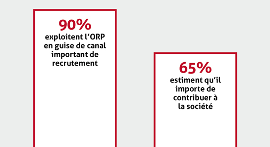 Statistiques - Histoire - Die Temporärarbeit - Le travail temporaire - Il lavoro temporaneo - Temporary work - Temporärarbeit - 50 Jahre Verband der Personaldienstleister der Schweiz - 50 years Swiss Association of Recruitment Agencies - 50 ans Union suisse des services de l'emploi - 50 anni Union svizzera dei prestatori die personale - Die Temporärarbeit Schweiz - Le travail temporaire Suisse - Il lavoro temporaneo Svizzeria - temporary work Switzerland - 50 Jahre swissstaffing - 50 ans de swissstaffing  - 50 anni di swissstaffing - 50 years of swissstaffing 